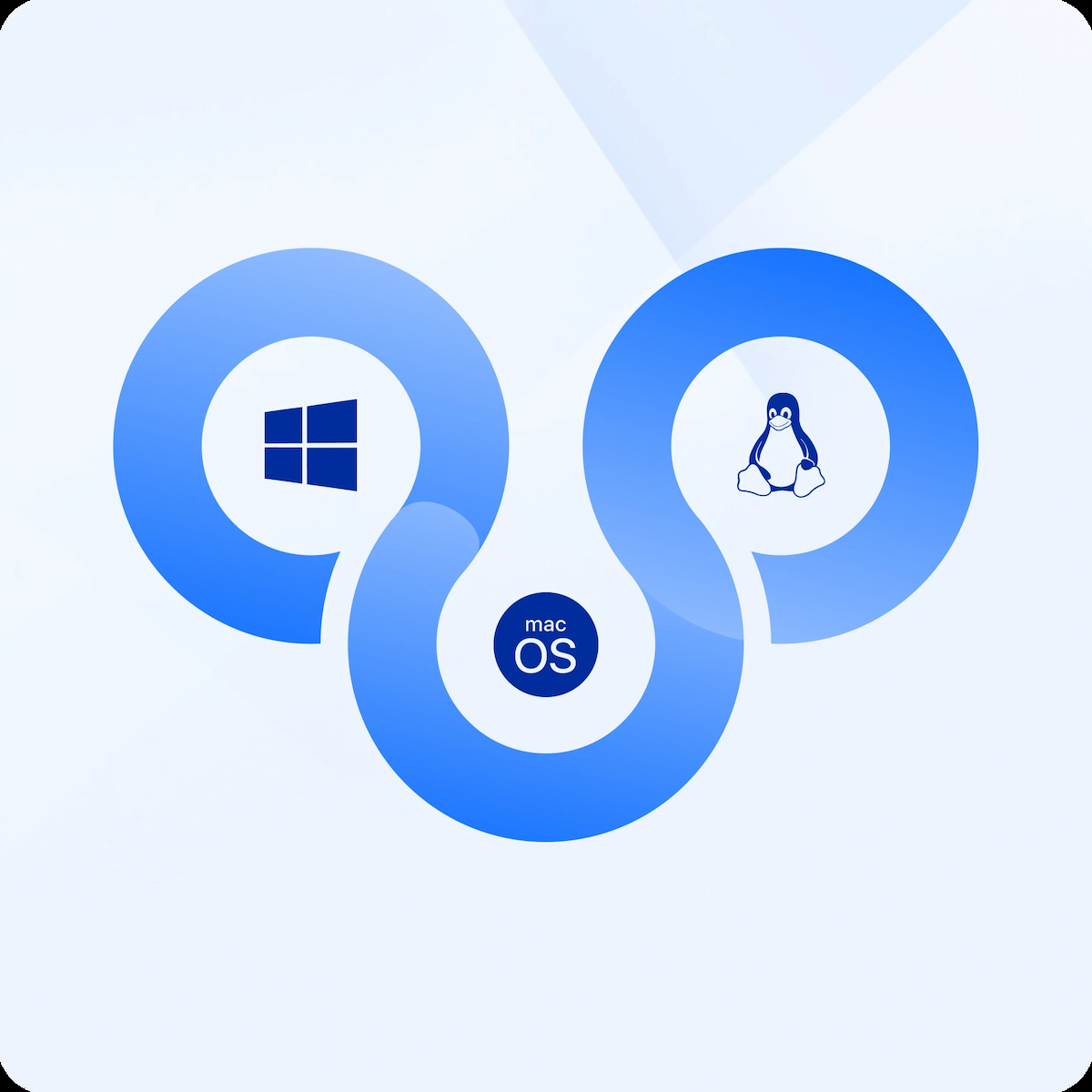 多平台访问 image